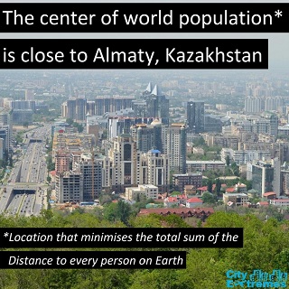 Center of World Population